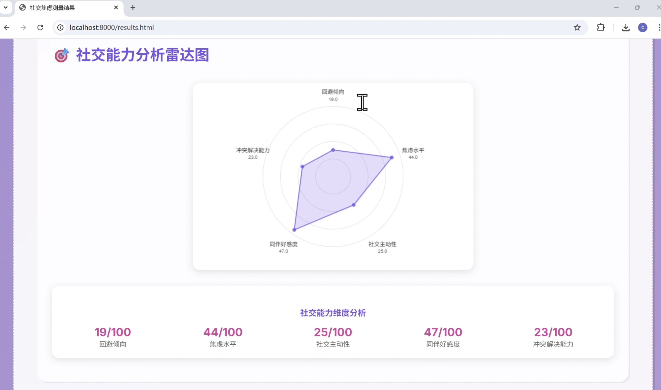 社交能力维度雷达图