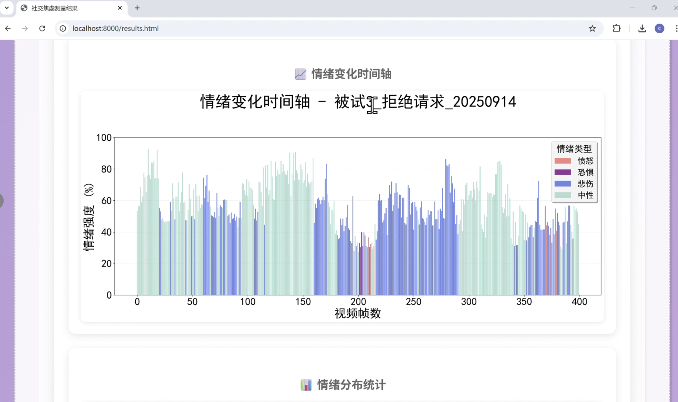 情绪变化分析图表